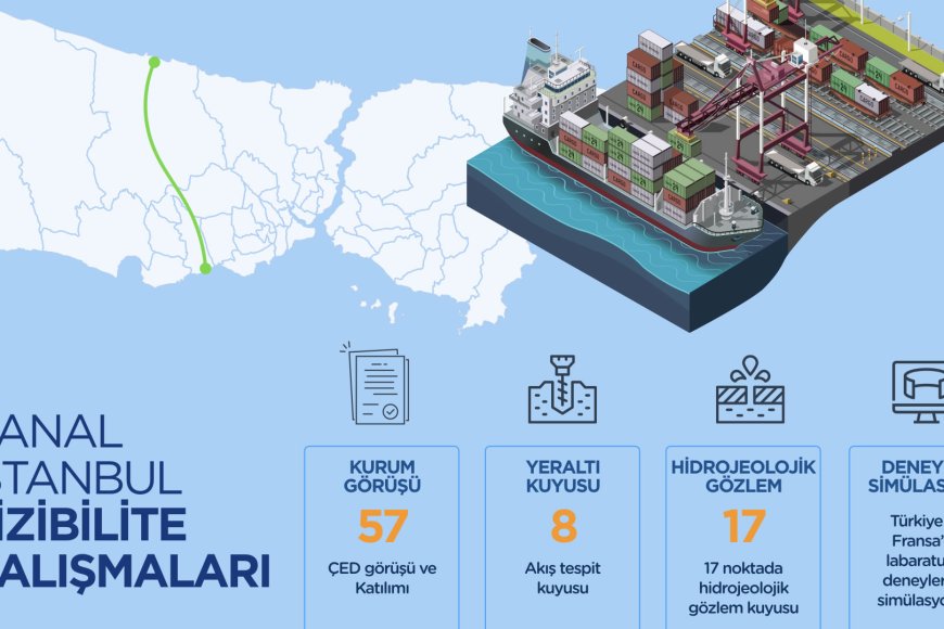 Kanal Istanbul’un Çevreye Etkileri Nedir?