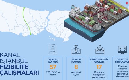 Kanal Istanbul’un Çevreye Etkileri Nedir?