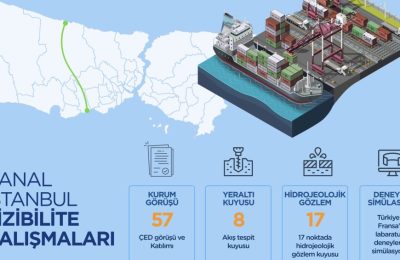 Kanal Istanbul’un Çevreye Etkileri Nedir?